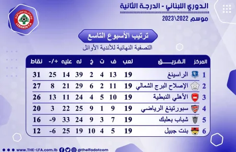 Football Lebanon - ترتيب الأسبوع التاسع لدوري الدرجة الثانية