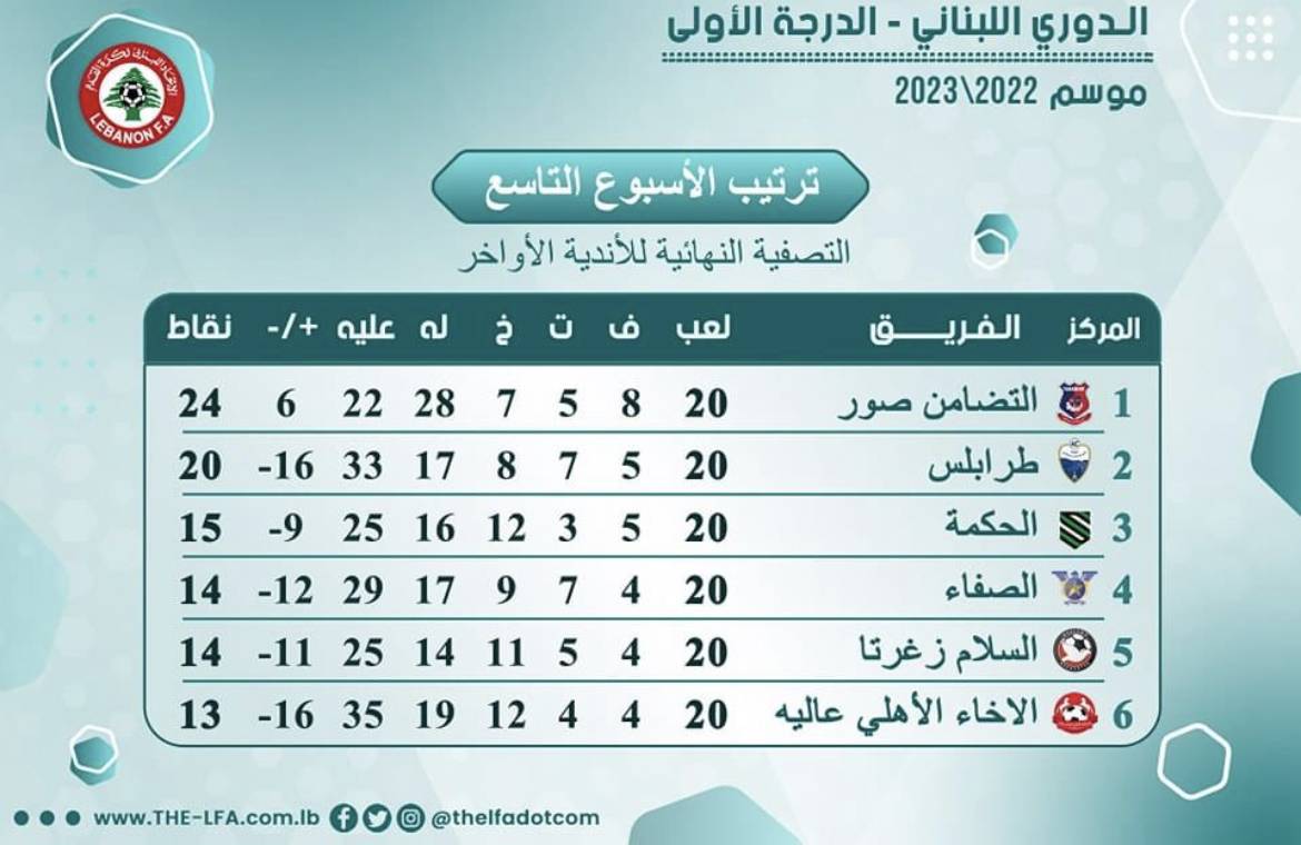 Football Lebanon - ترتيب الأسبوع التاسع من سداسية الأواخر