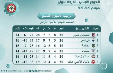 Football Lebanon - ترتيب الأسبوع التاسع من سداسية الأواخر