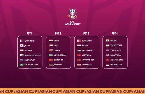 Football Lebanon - تصنيف قرعة نهائيات كأس آسيا قطر 2023