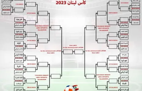 Football Lebanon - قرعة كأس لبنان 2023 للميني فوتبول