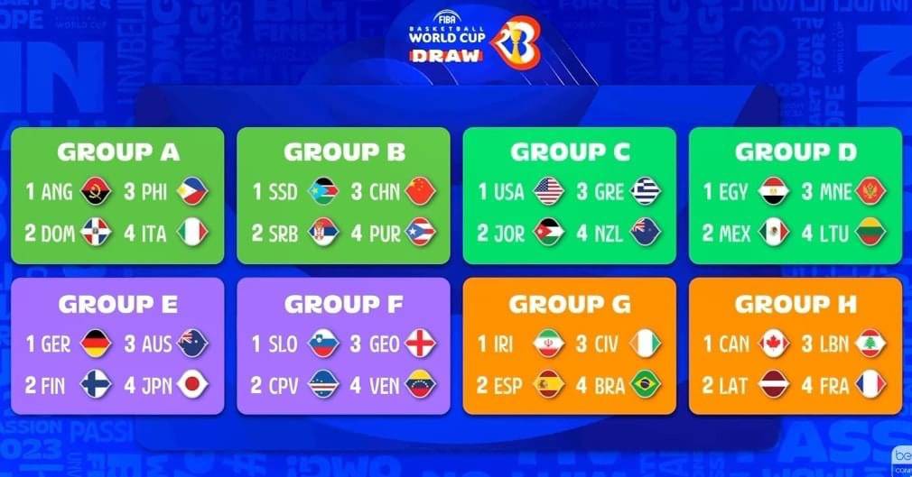 Football Lebanon - لبنان في المجموعة الاخيرة من كأس العالم إلى جانب كندا لاتفيا وفرنسا