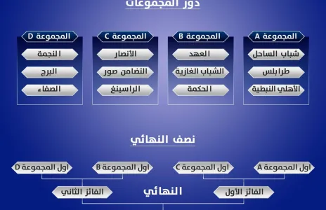 Football Lebanon - قرعة بطولة كاس الاتحاد للموسم الرياضي 2023-2024