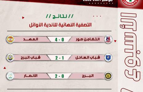 Football Lebanon - نتائج الأسبوع السابع من التصفية النهائية للأندية الأوائل
