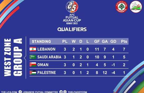 Football Lebanon - الترتيب النهائي للمجموعة الأولى من تصفيات غرب آسيا للصالات