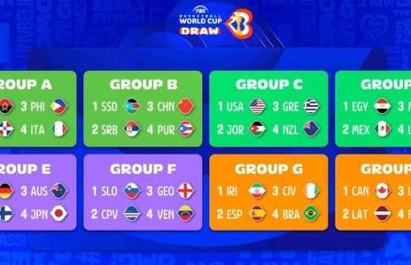 Football Lebanon - لبنان في المجموعة الاخيرة من كأس العالم إلى جانب كندا لاتفيا وفرنسا