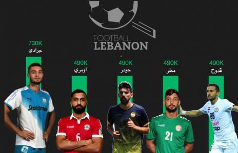 Football Lebanon - جرادي أغلى لاعب لبناني في سوق الانتقالات