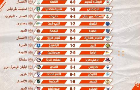 Football Lebanon - نتائج الأسبوع السابع والأخير من المرحلة الأولى لبطولة دوري الناشئين