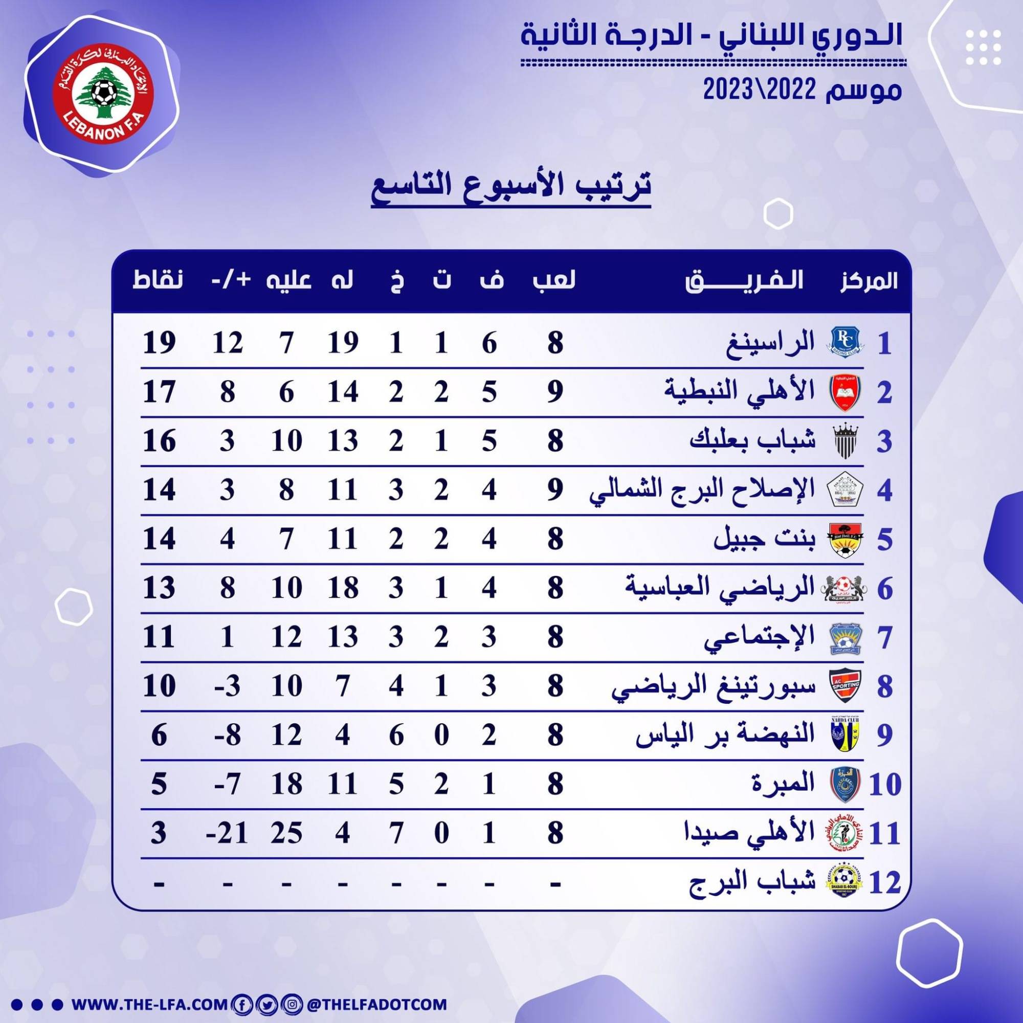 Football Lebanon - ترتيب الأسبوع التاسع من دوري الدرجة الثانية