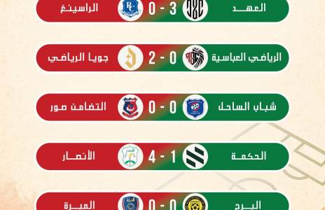 Football Lebanon - العهد يحافظ على الصدارة مع ختام الجولة الثانية