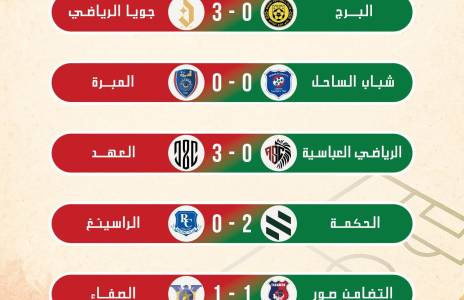 Football Lebanon - نتائج الجولة الأولى من الدوري