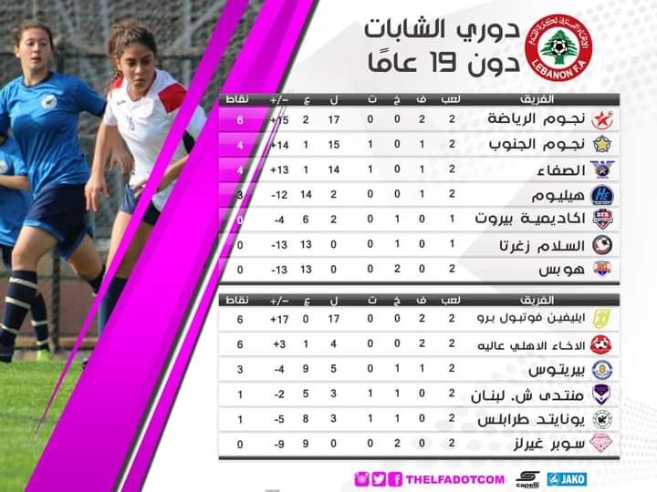 Football Lebanon - ترتيب الاسبوع الثاني لبطولة لبنان للشابات دون ١٩ عاماً‬