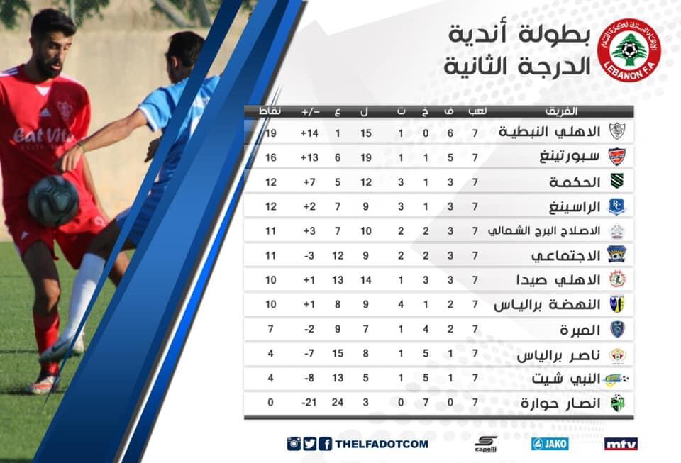 Football Lebanon - ‫ترتيب الأسبوع السابع من بطولة لبنان لأندية الدرجة الثانية ‬