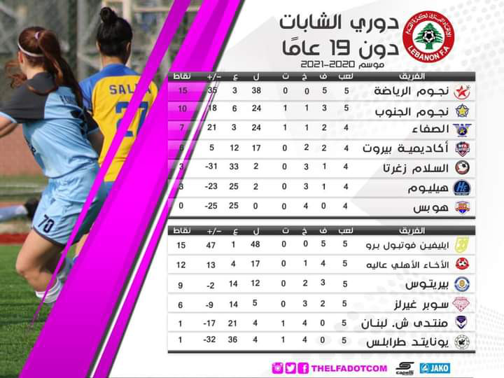 Football Lebanon - ترتيب بطولة الشابات دون ١٩ عاماً بعد انتهاء الاسبوع الخامس