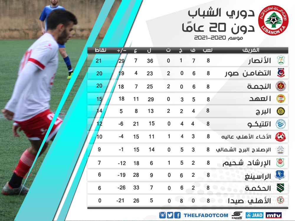 Football Lebanon - ترتيب دوري الشباب بعد الأسبوع الثامن