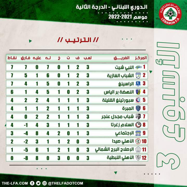 Football Lebanon - ترتيب الأسبوع الثالث من بطولة دوري الدرجة الثانية لموسم 2021-2022