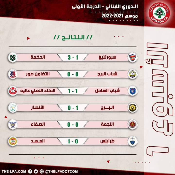 Football Lebanon - إليكم نتائج الأسبوع الأول من دوري الدرجة الأولى لكرة القدم