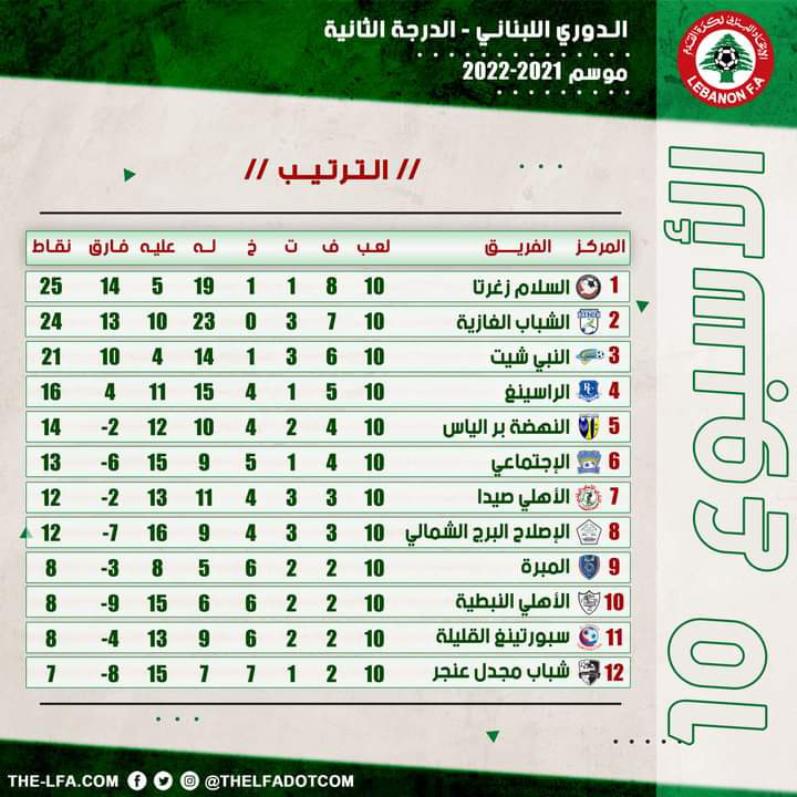 Football Lebanon - ترتيب الأسبوع العاشر من دوري الدرجة الثانية