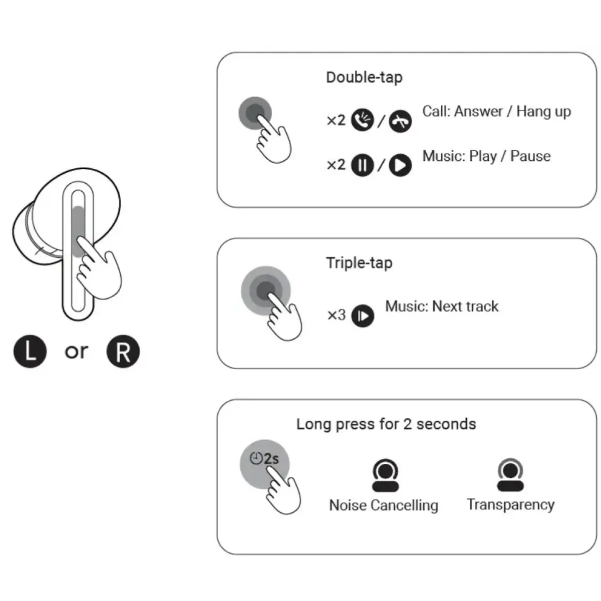 Redmi Buds 8 Lite ANC Wireless Earbuds