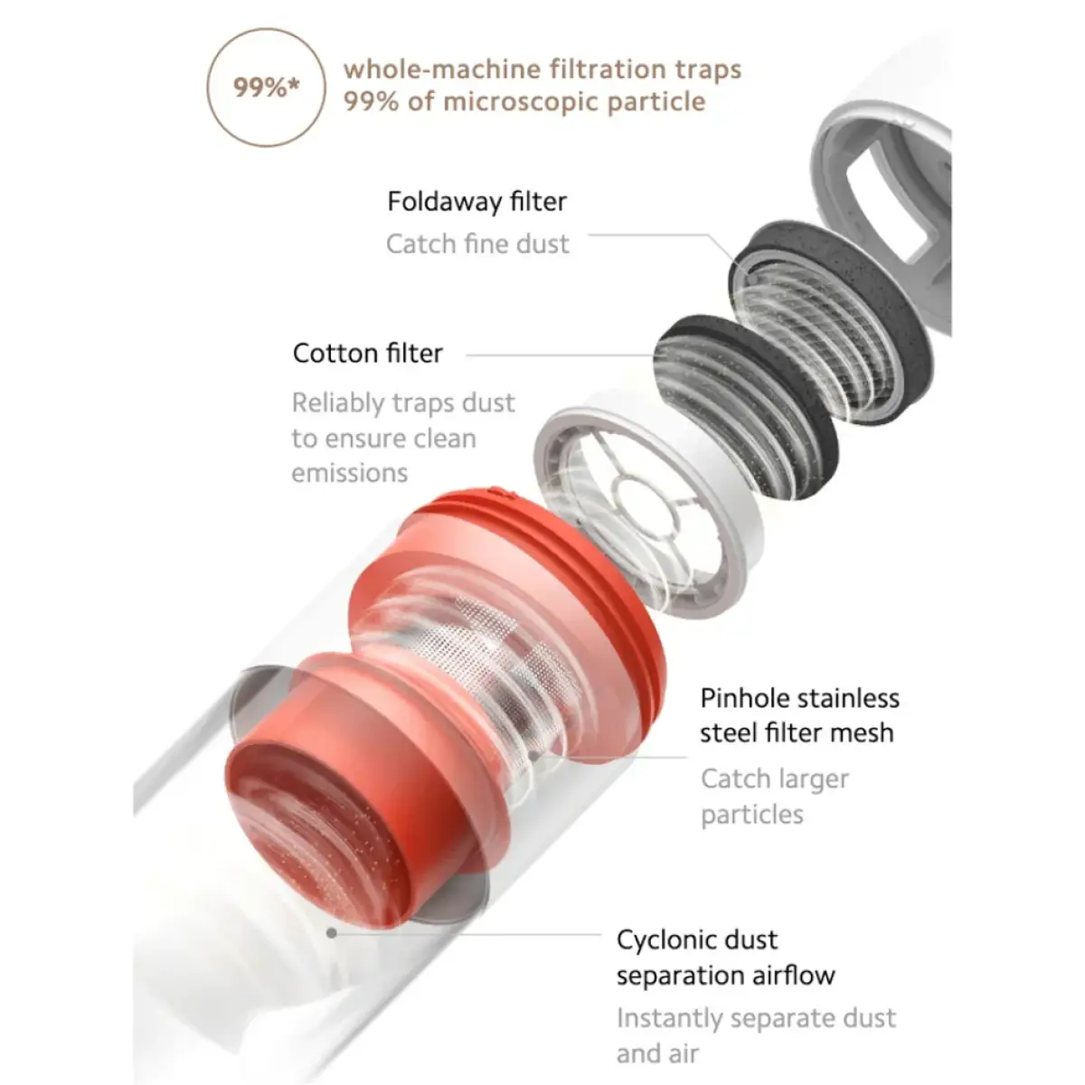 Xiaomi Dust Mite Vacuum Cleaner Pro
