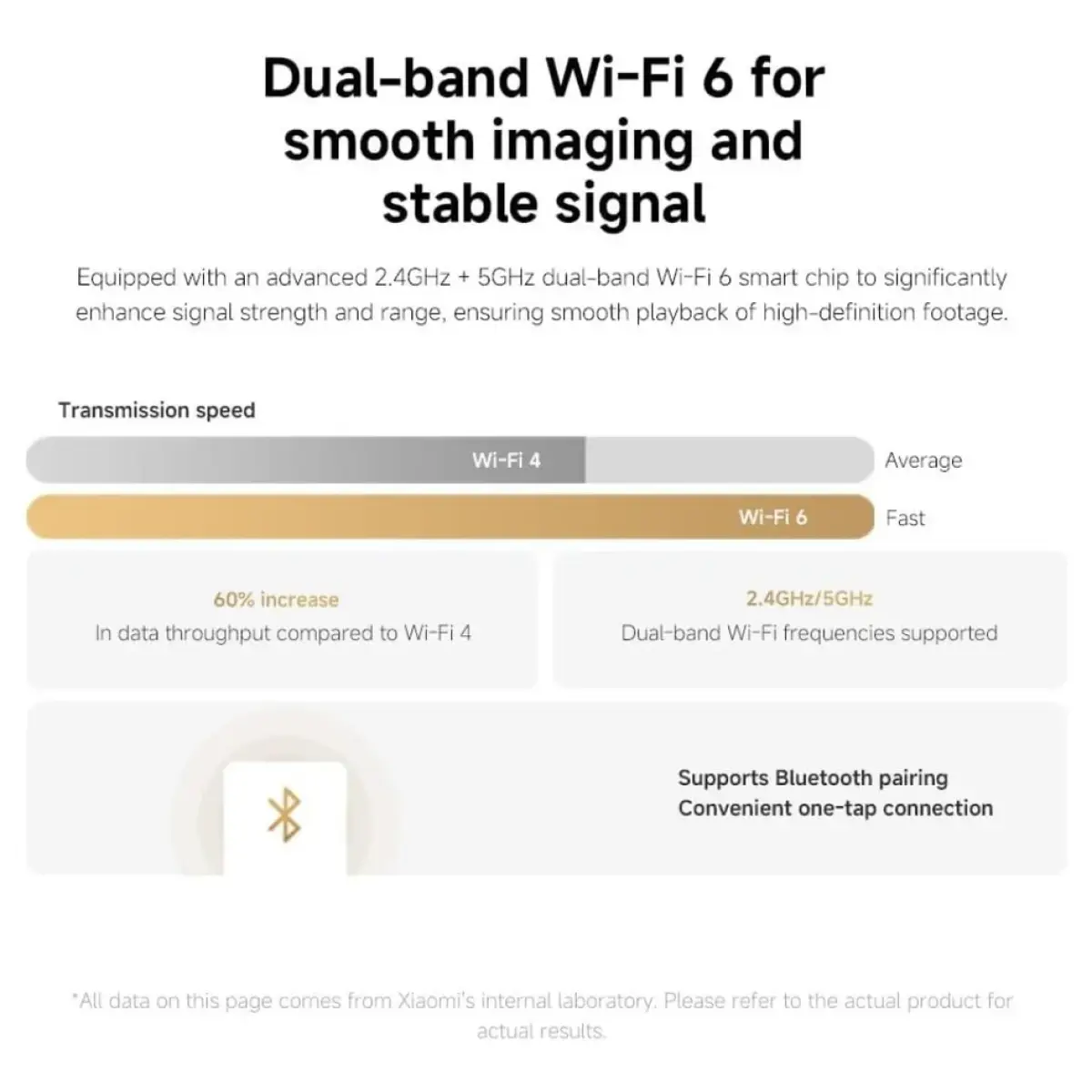Xiaomi Camera Security Camera C500 Dual AI Smart