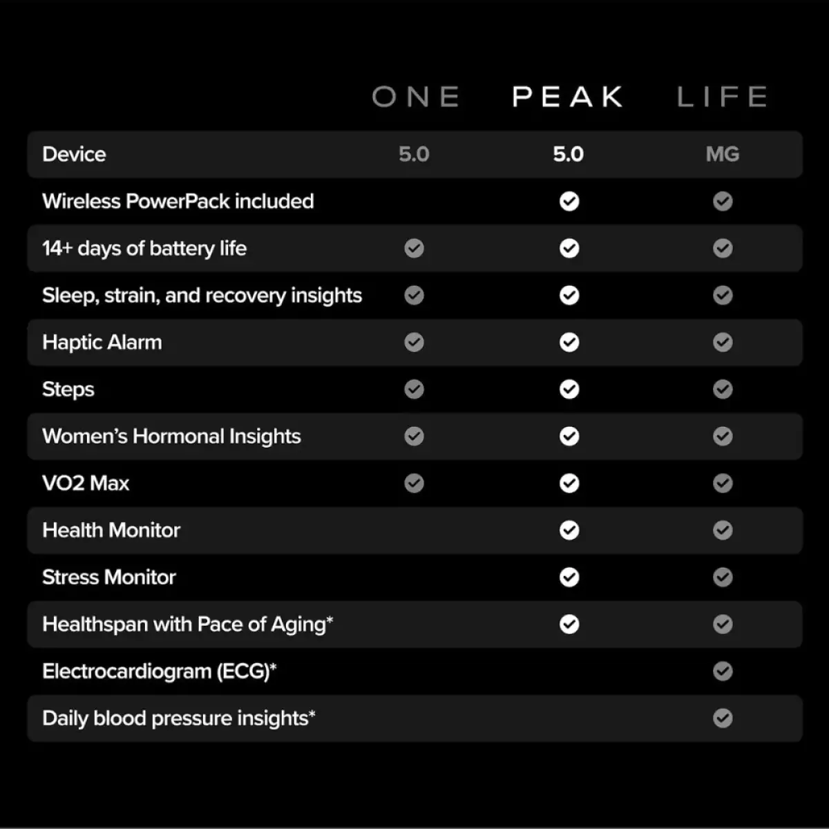 WHOOP 5.0 Peak