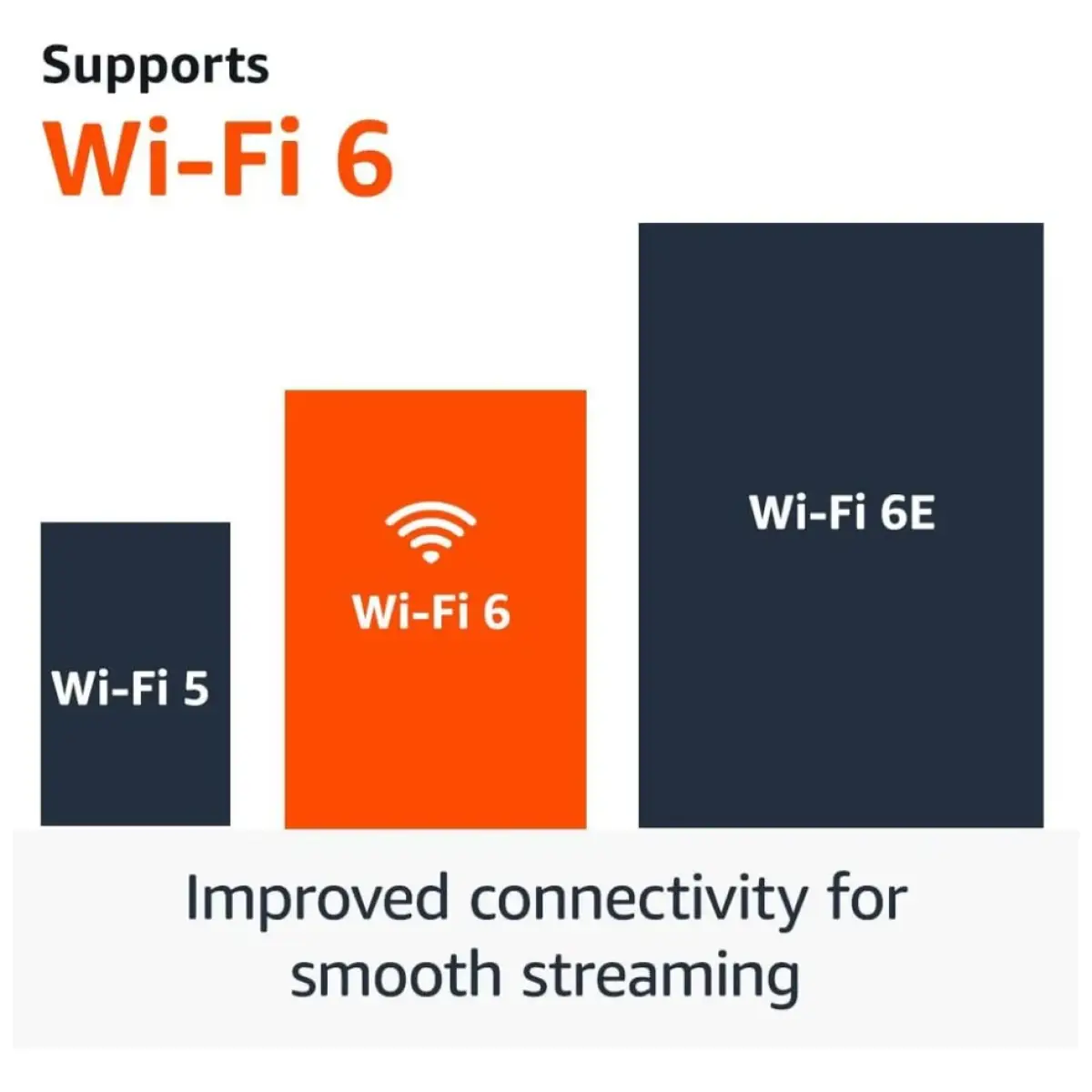 Amazon Fire TV Stick 4K 2nd Gen