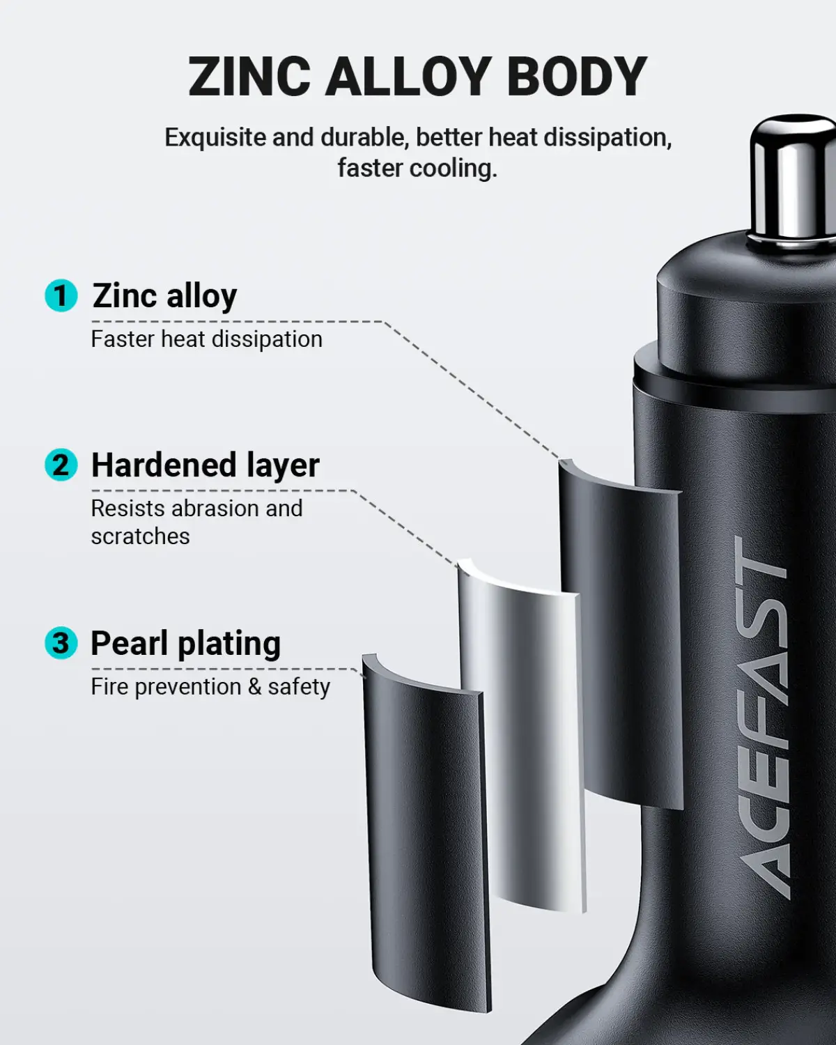 Acefast 101W Fast Car Charger B5