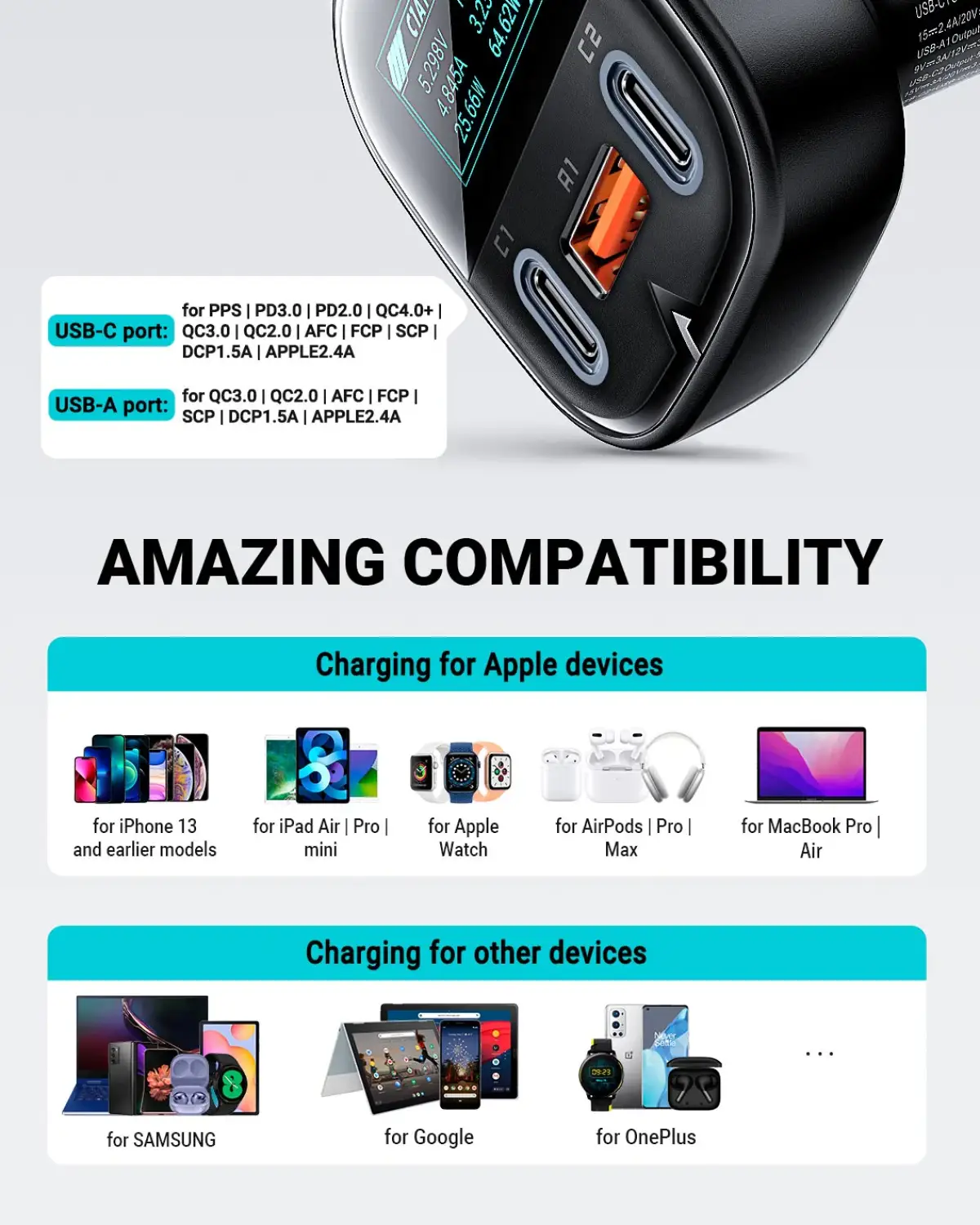 Acefast 101W Fast Car Charger B5