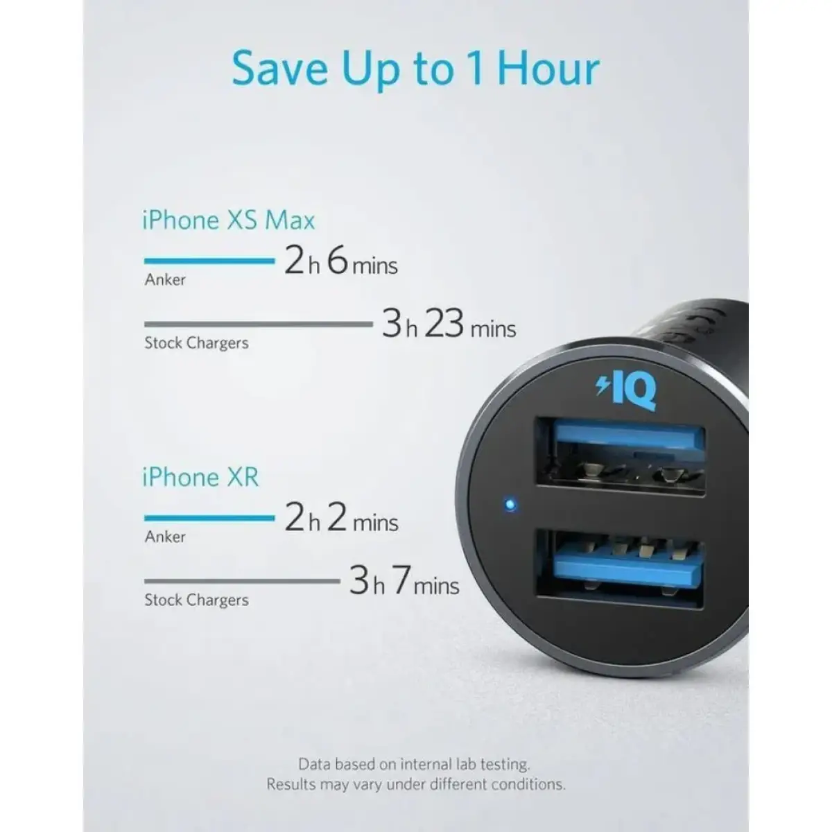 Anker Car Charger 24W Dual USB-A Port