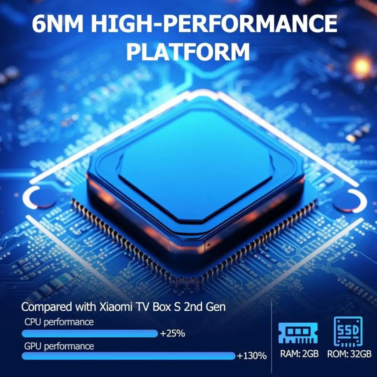Xiaomi Tv Box S 3rd Gen