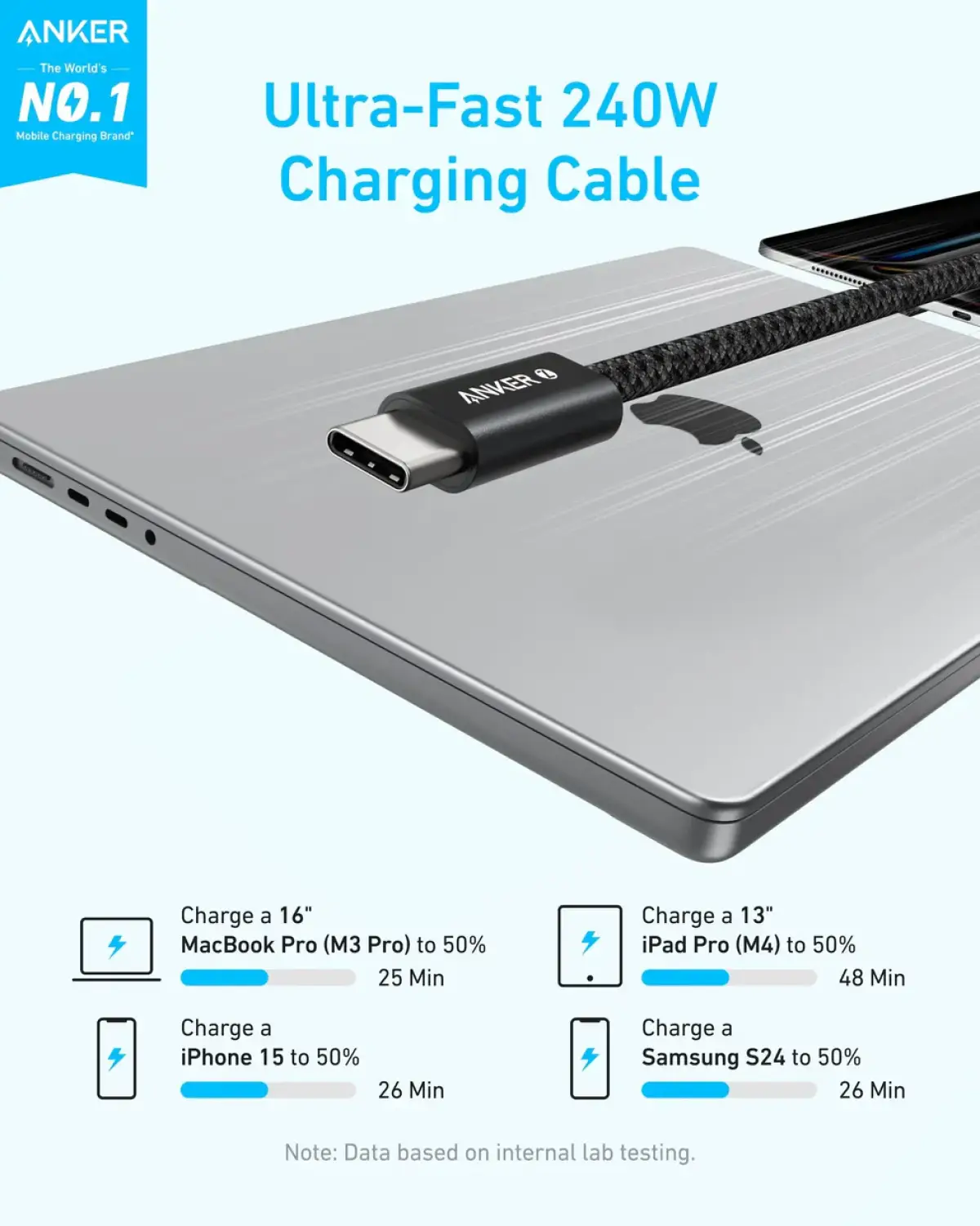 240W USB C Cable Anker Zolo Braided Fast Charge