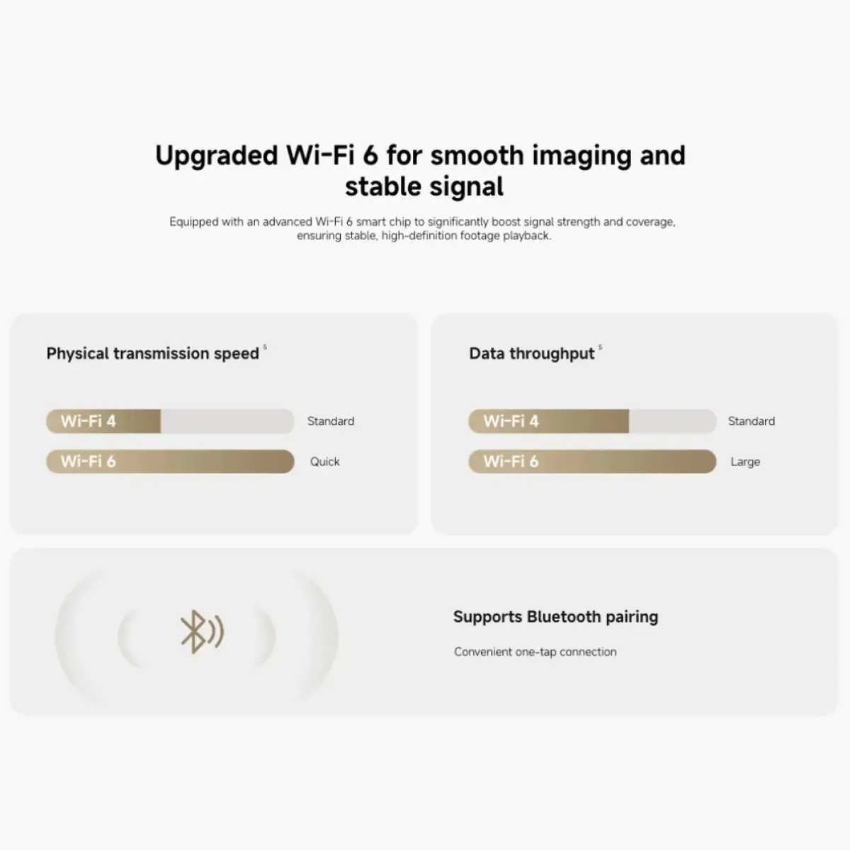 Xiaomi Smart Camera C302