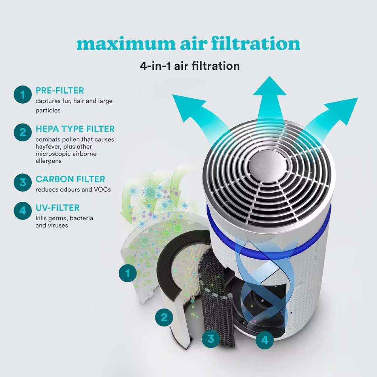Homedics Small Tower Air Purifier