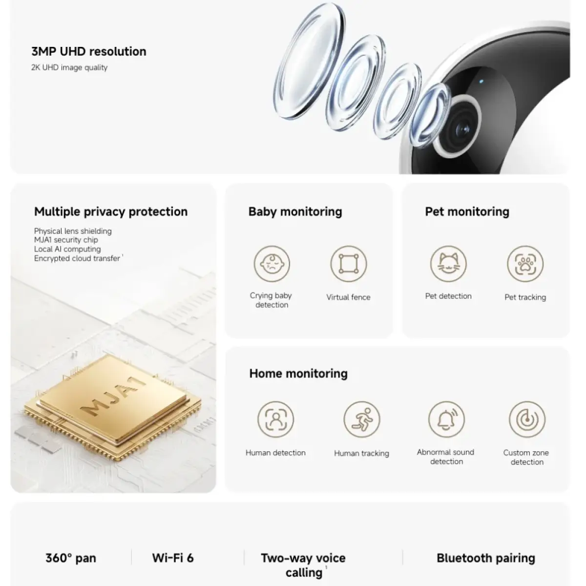 Xiaomi Smart Camera C302