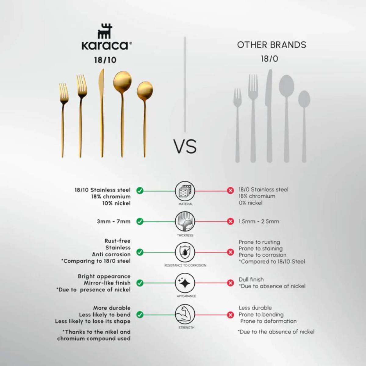 Karaca Orion 30-piece Cutlery Set For 6 People - Matte Gold | 18/10 Stainless Steel, 153.03.08.1900
