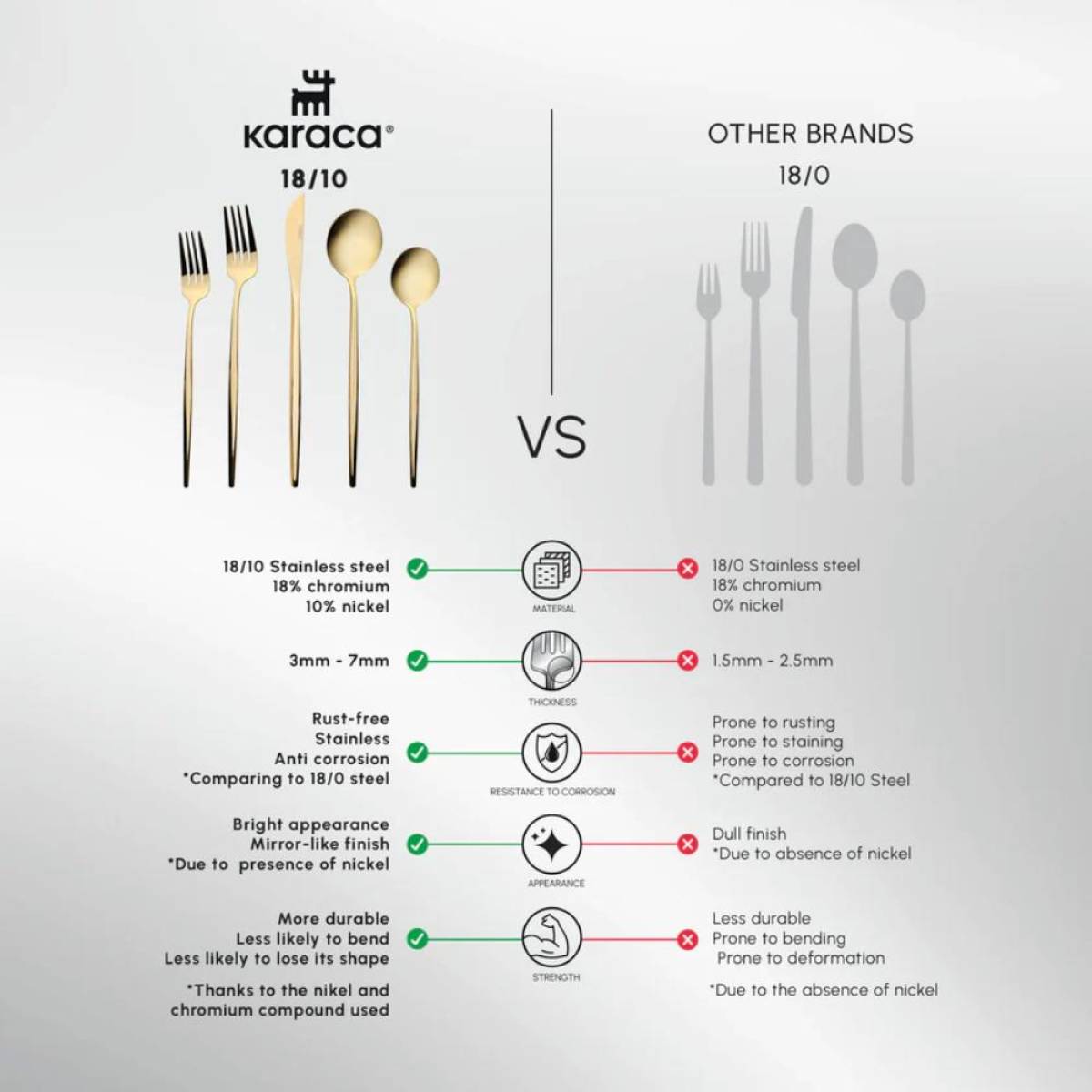 Karaca Orion 30-piece Cutlery Set For 6 People - Shiny Gold | 18/10 Stainless Steel (304 Grade), 153.03.08.1902
