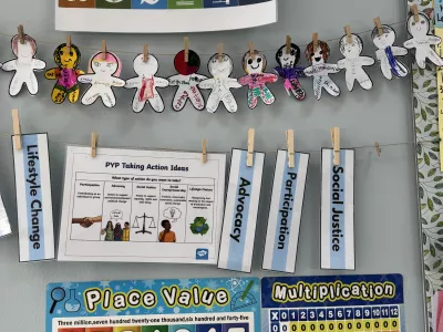 Student Led Conferences | MLS