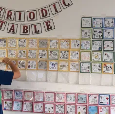 The MLS Interactive Periodic Table | MLS