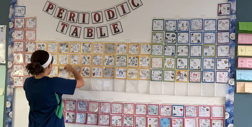 The MLS Interactive Periodic Table | MLS