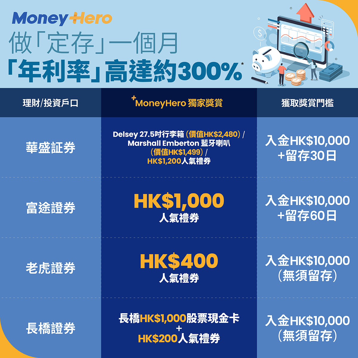 華盛証券: 華盛証券- 【🎁華盛證券限時優惠】開戶＋入金$10,000 即拎LOJEL 29吋行李箱🧳 或HK... - GroupBuya  購物Jetso