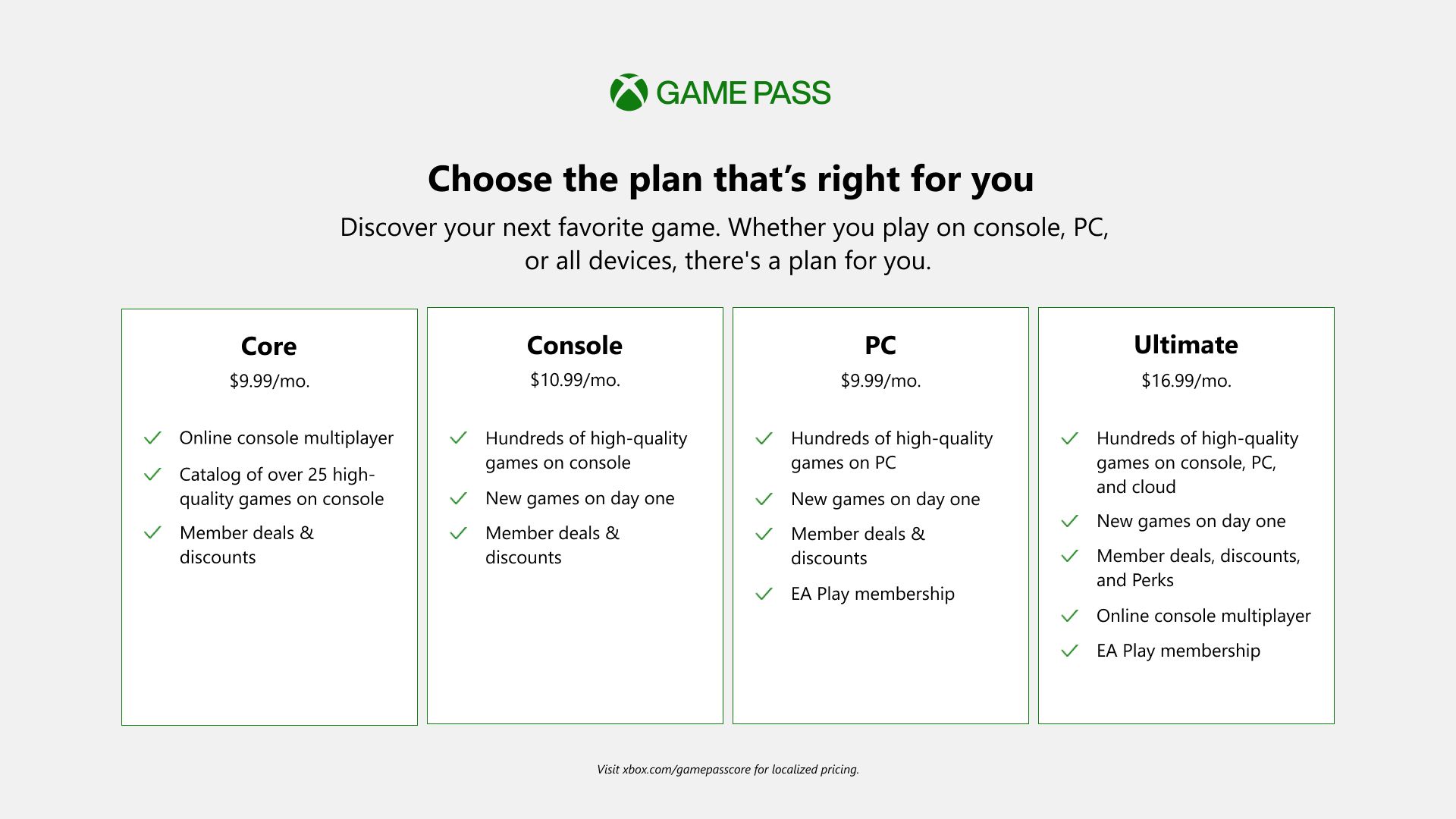 The pricing plan for Xbox subscriptions in dollars.