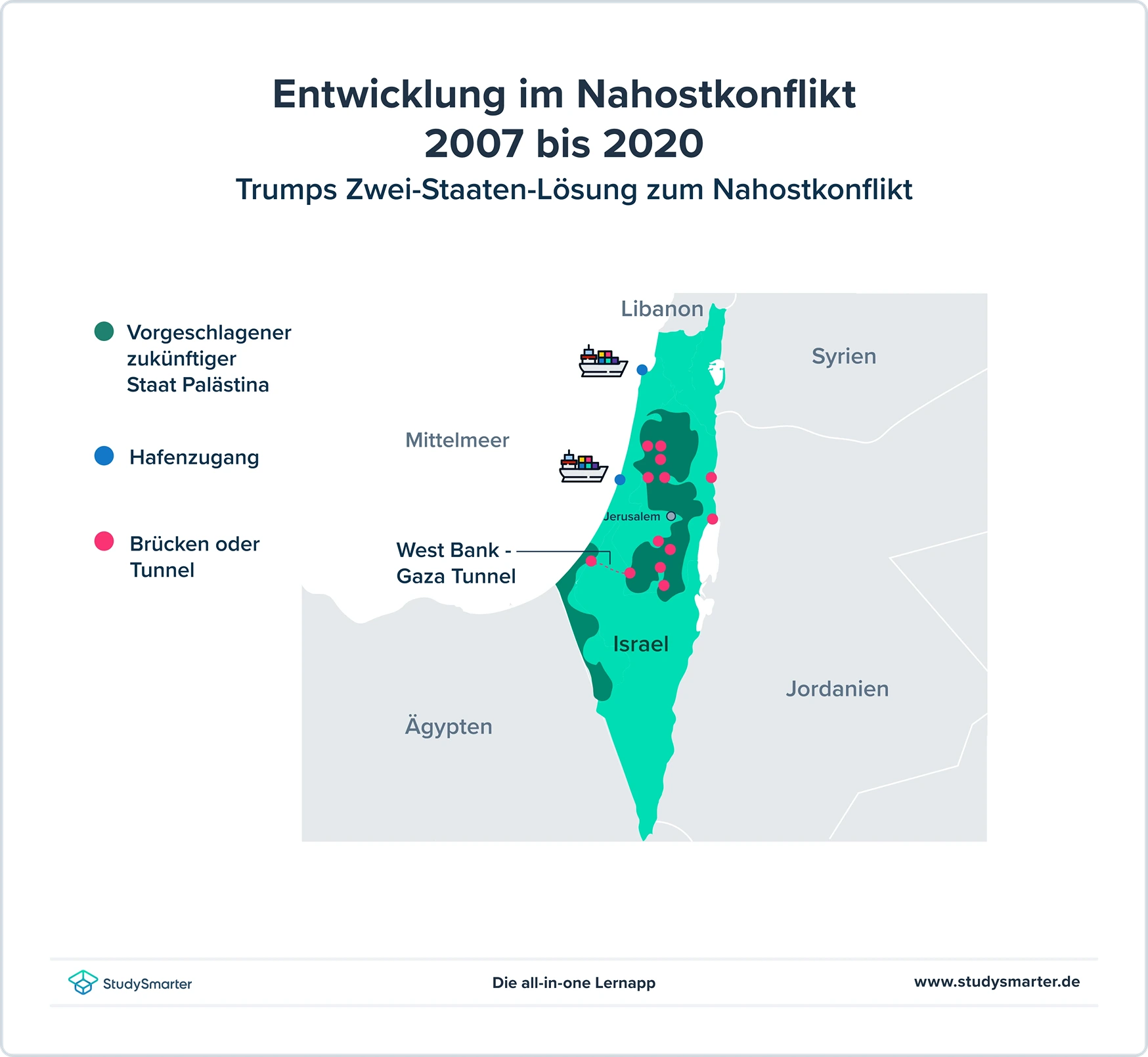 Nahostkonflikt aktuell 2007 bis 2020 Trumps Zwei-Staaten-Lösung zum Nahostkonflikt StudySmarter