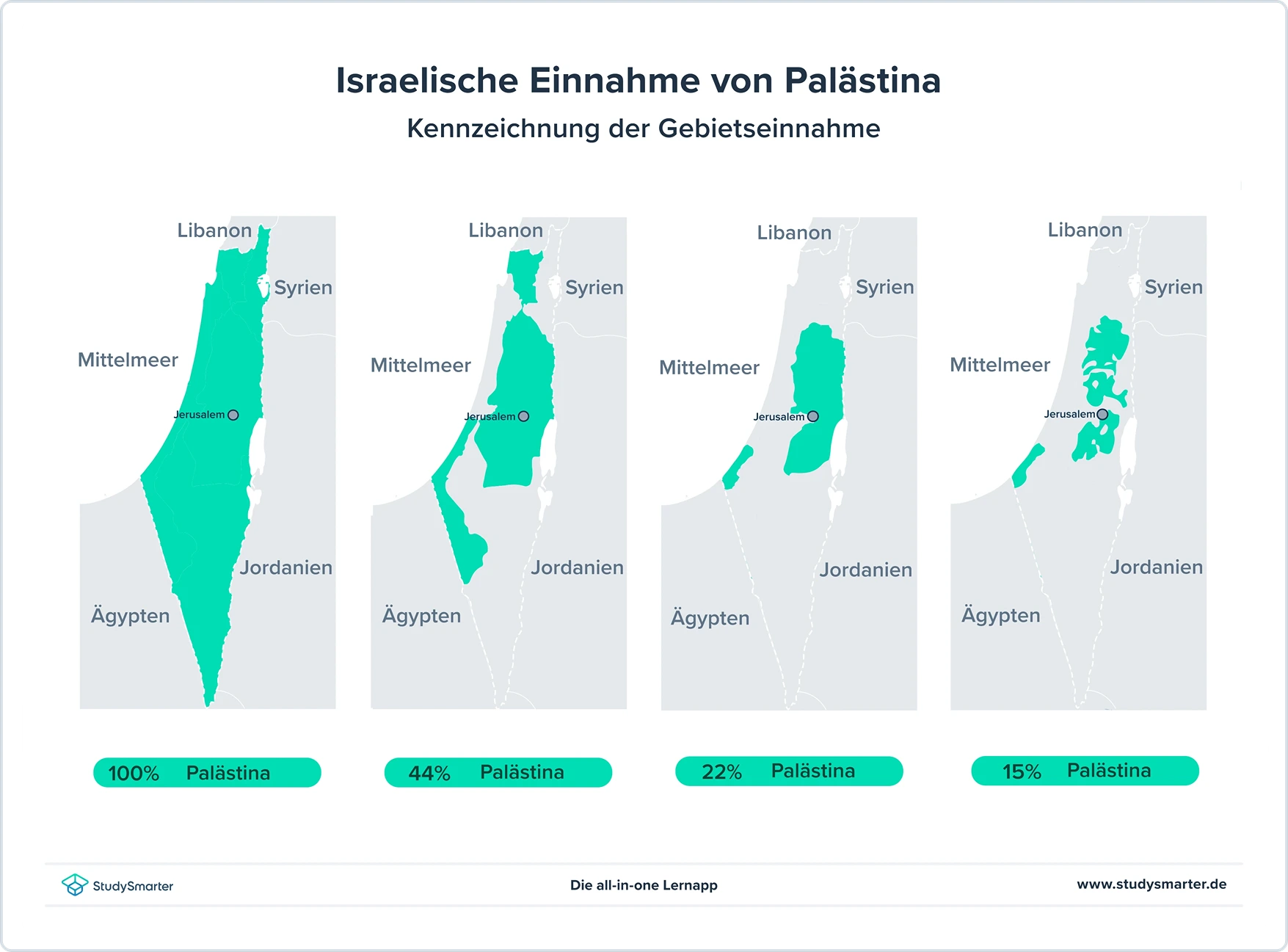 Nahostkonflikt aktuell Israelische Einnahme von Palästina StudySmarter