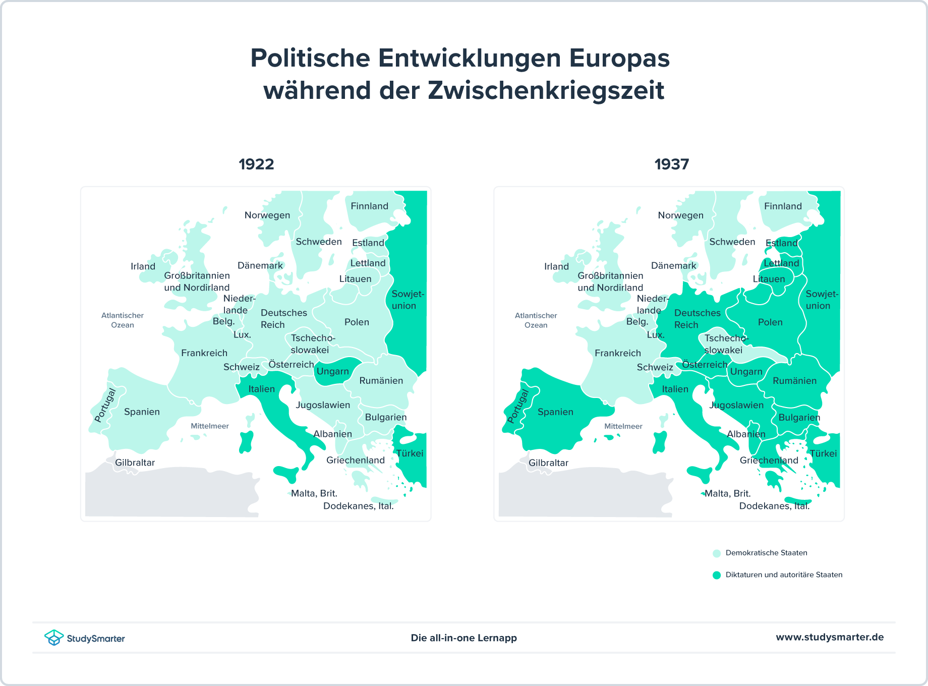 Diktaturen in Europa Politische Entwicklung Europas während der Zwischenkriegszeit, StudySmarter