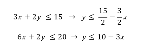 Nebenbedingung nach y aufgelöst StudySmarter