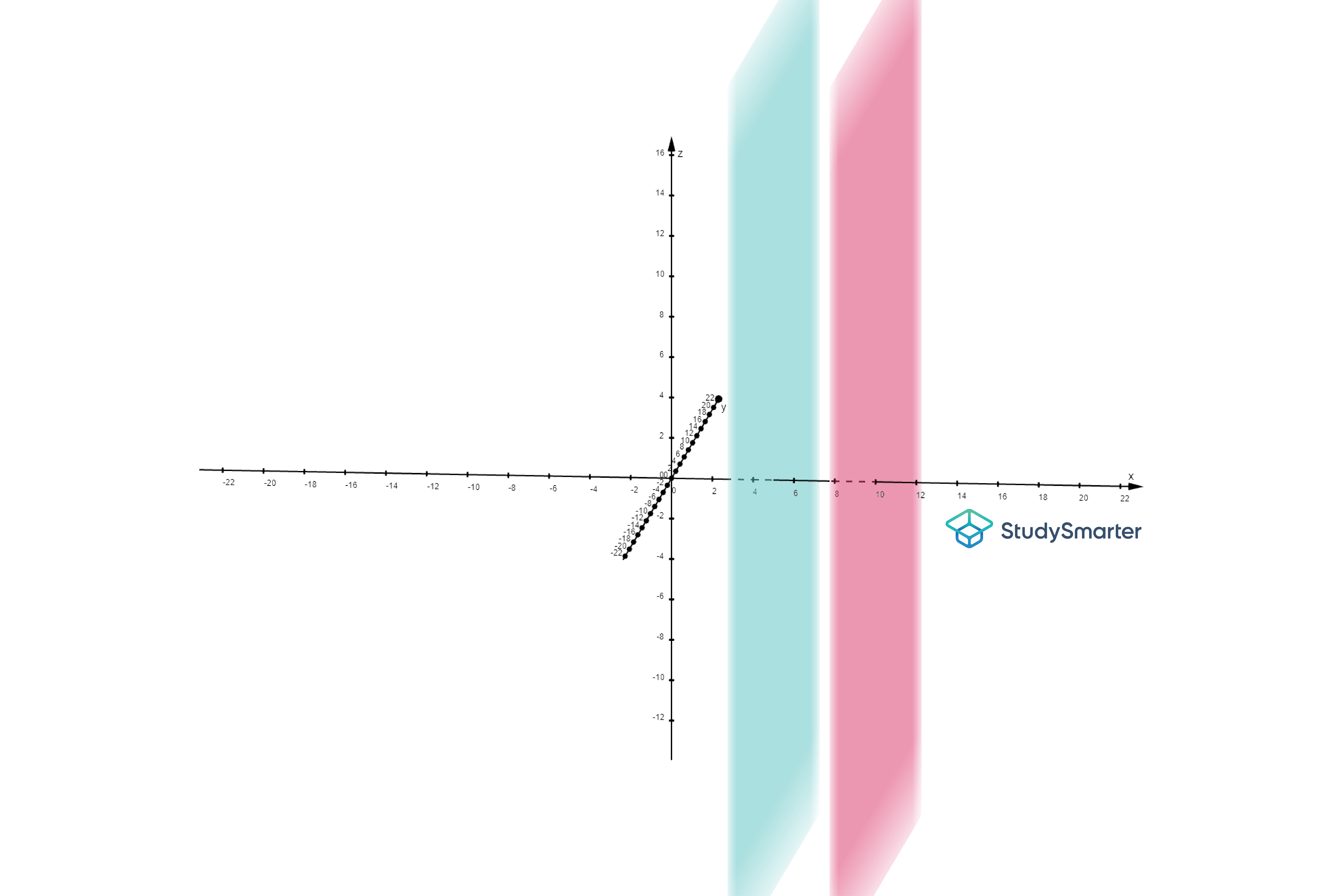 Schnittgerade zweier Ebenen zwei parallele Ebenen StudySmarter