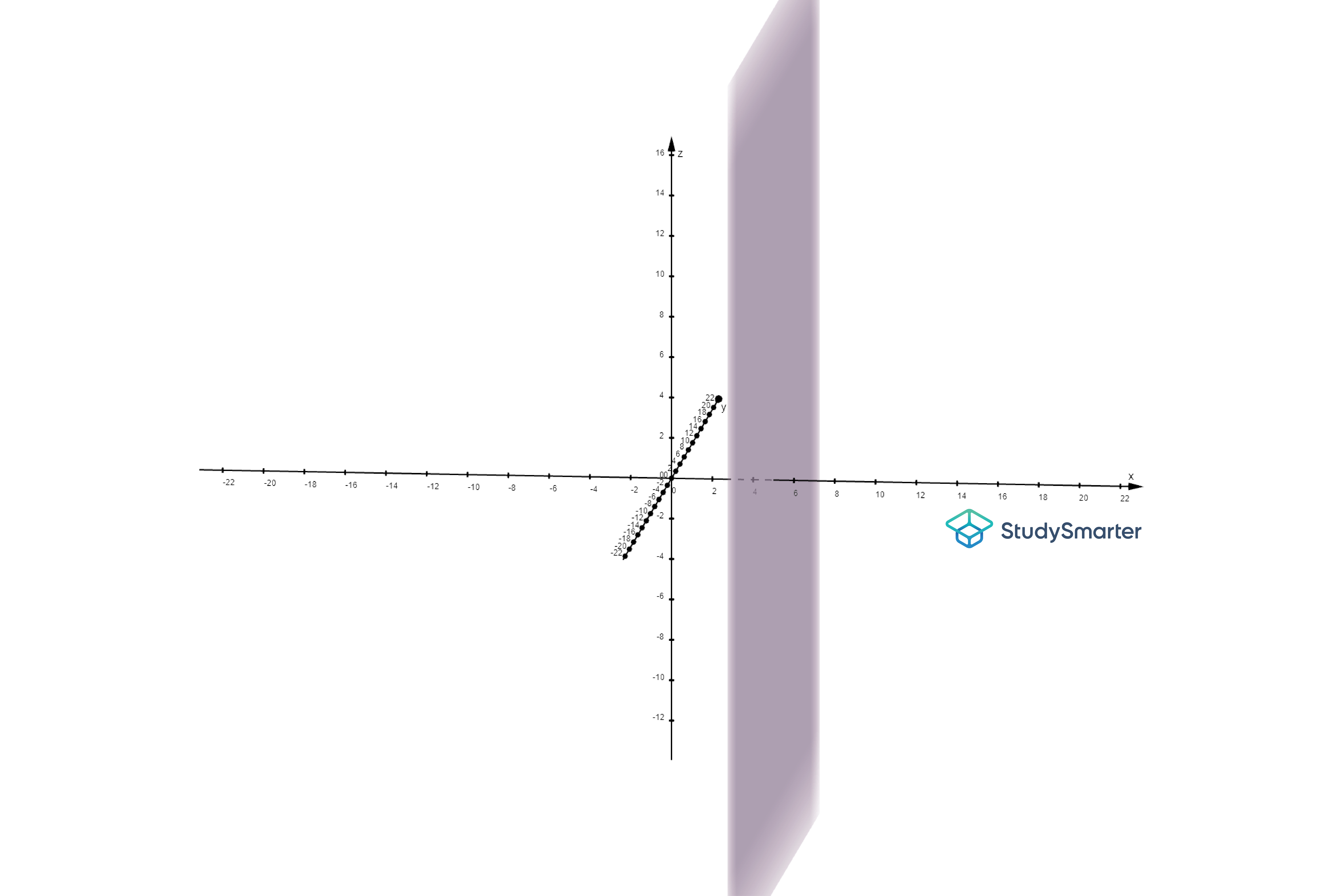 Schnittgerade zweier Ebenen zwei Ebenen sind identisch StudySmarter