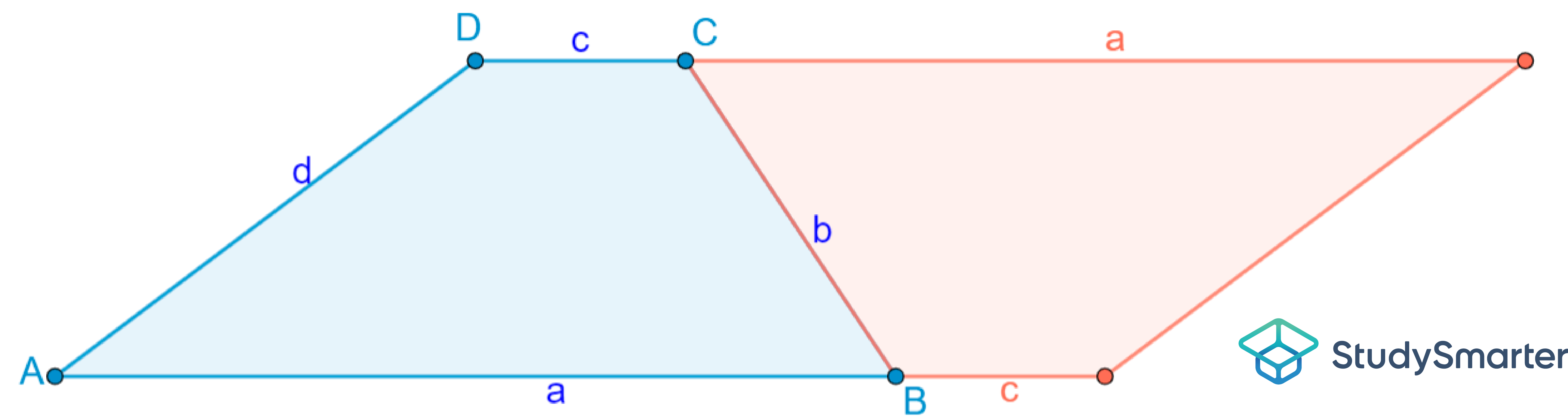 Flächeninhalt eines Trapez durch Bildung eines Parallelogramms, Flächeninhalt Trapez Formel, Flächeninhalt Trapez berechnen, Flächeninhalt gleichschenkliges Trapez, Flächeninhalt Trapez Vektoren, Flächeninhalt rechtwinkliges Trapez, Trapez Höhe berechnen ohne Flächeninhalt, StudySmarter
