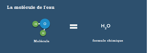 Chimie , formule chimique de l'eau et sa molécule , StudySmarter